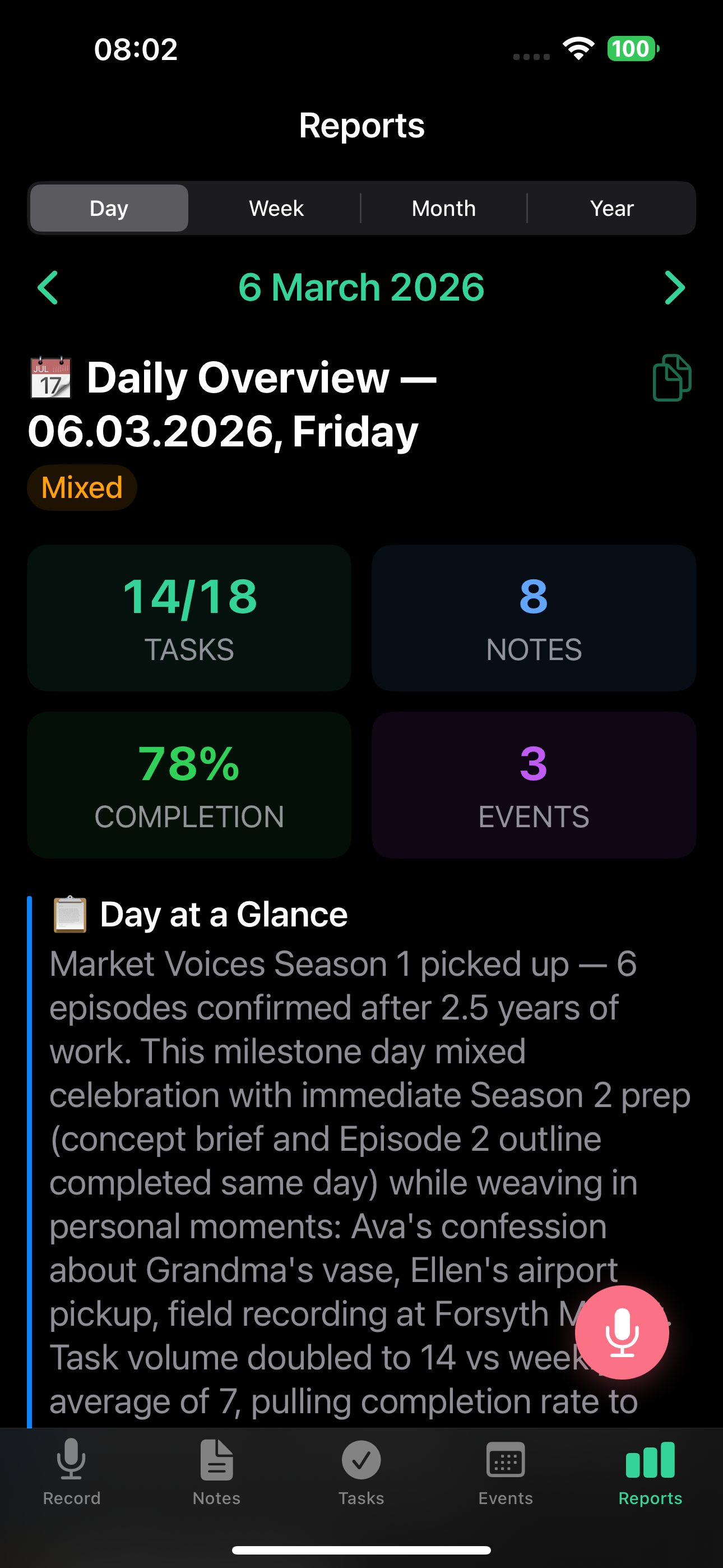 Daily report overview with metrics