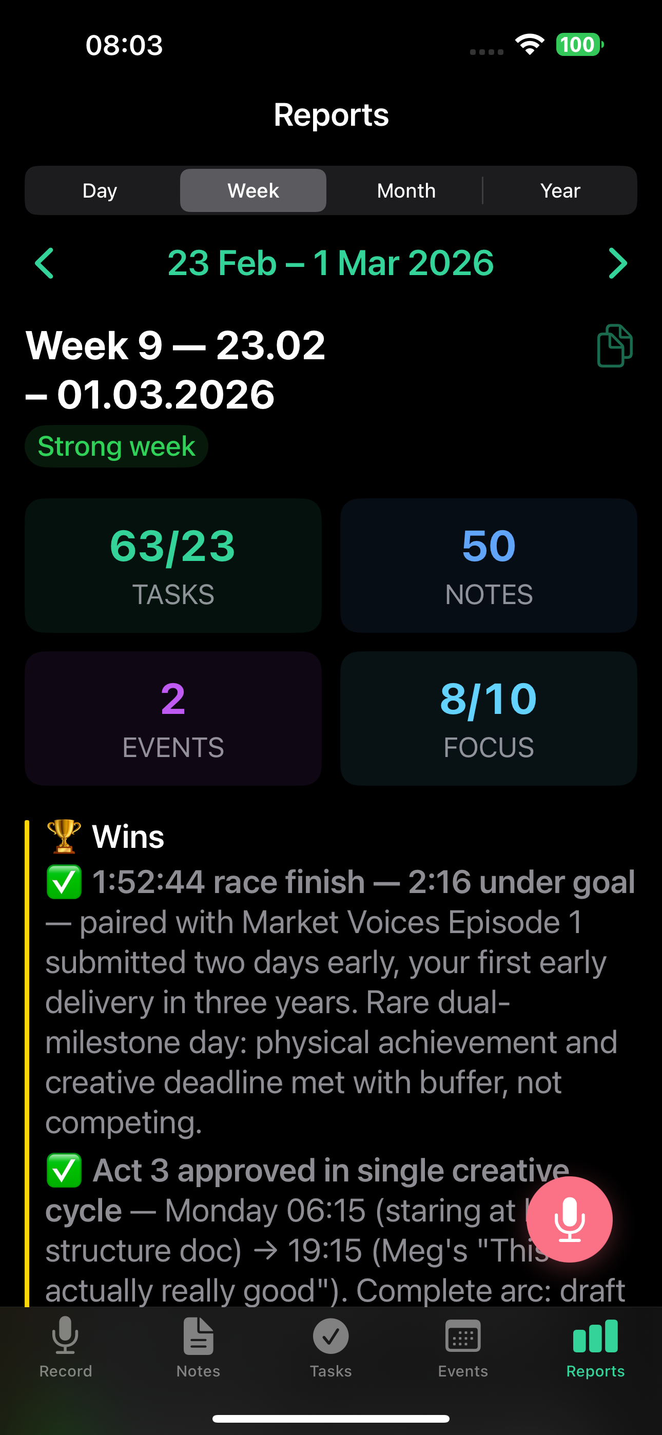Weekly report overview with metrics and wins
