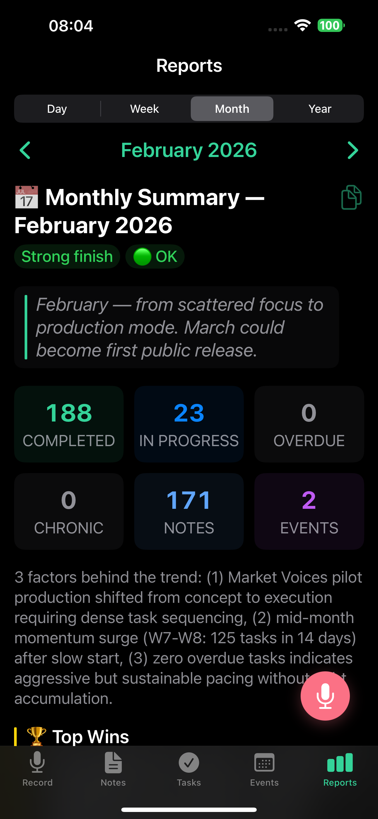 Monthly report summary with metrics